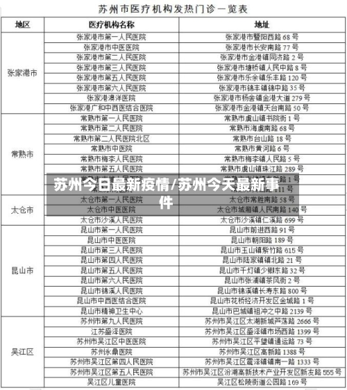 苏州今日最新疫情/苏州今天最新事件