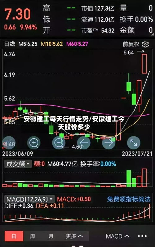 安徽建工每天行情走势/安徽建工今天股价多少