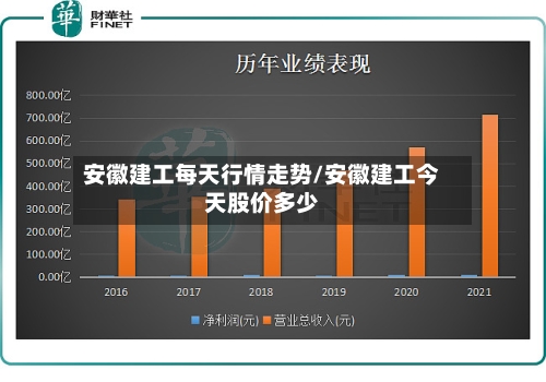 安徽建工每天行情走势/安徽建工今天股价多少