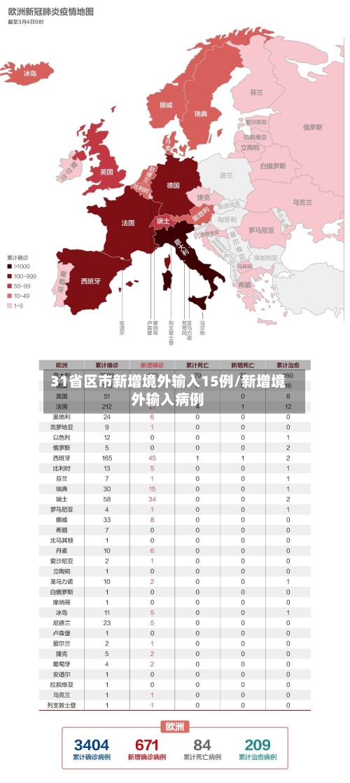 31省区市新增境外输入15例/新增境外输入病例