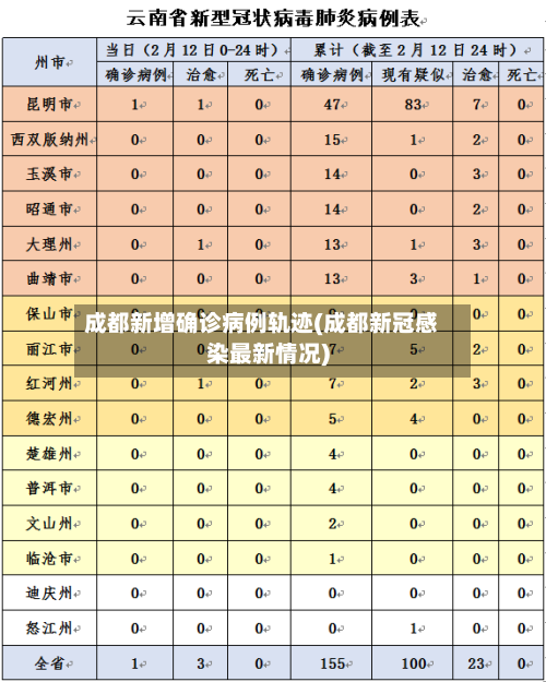 成都新增确诊病例轨迹(成都新冠感染最新情况)