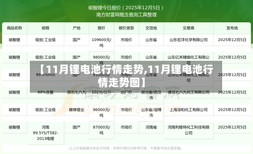 【11月锂电池行情走势,11月锂电池行情走势图】
