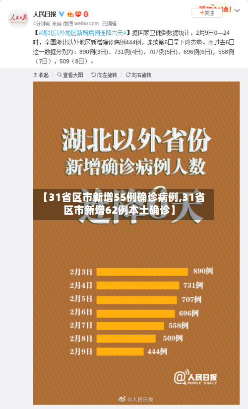 【31省区市新增55例确诊病例,31省区市新增62例本土确诊】