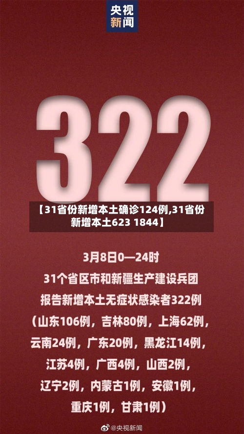 【31省份新增本土确诊124例,31省份新增本土623 1844】