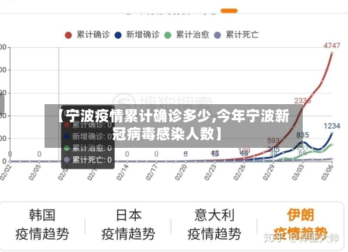 【宁波疫情累计确诊多少,今年宁波新冠病毒感染人数】