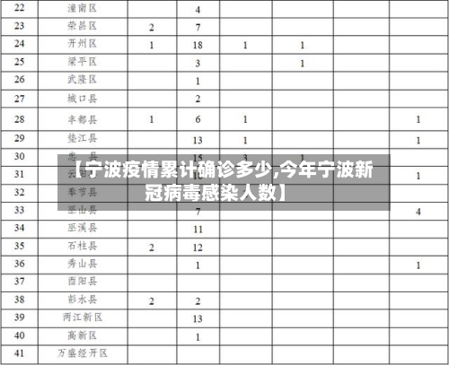 【宁波疫情累计确诊多少,今年宁波新冠病毒感染人数】