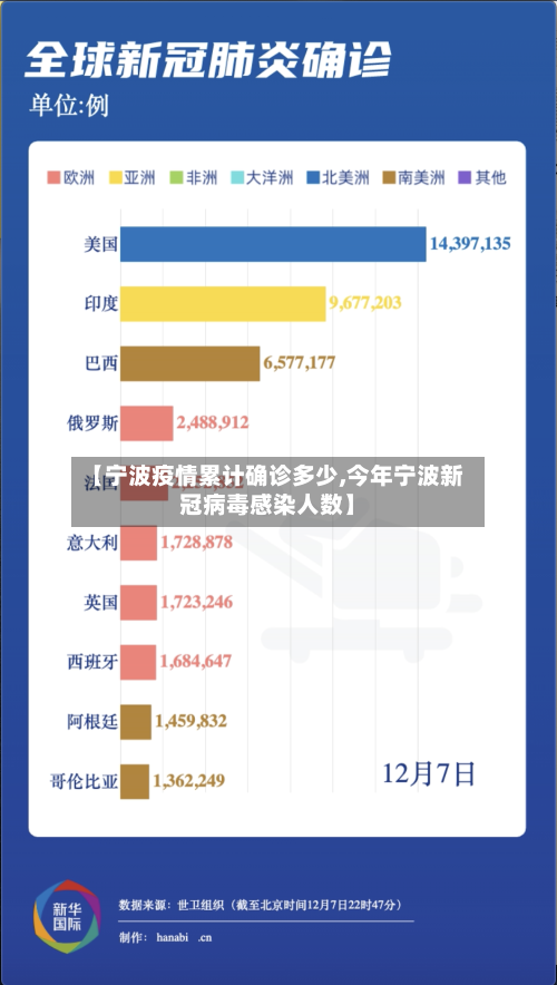 【宁波疫情累计确诊多少,今年宁波新冠病毒感染人数】