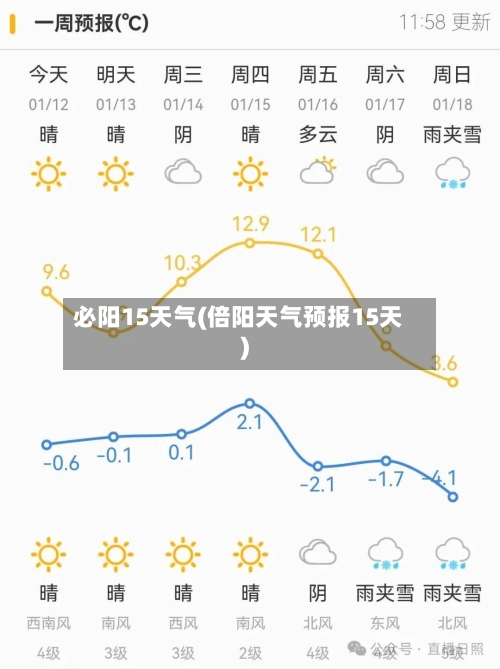 必阳15天气(倍阳天气预报15天)