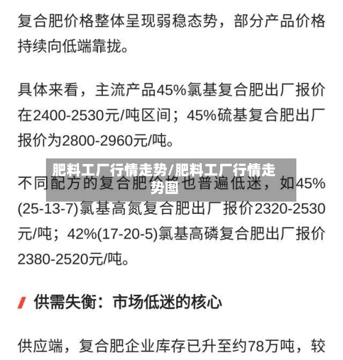 肥料工厂行情走势/肥料工厂行情走势图