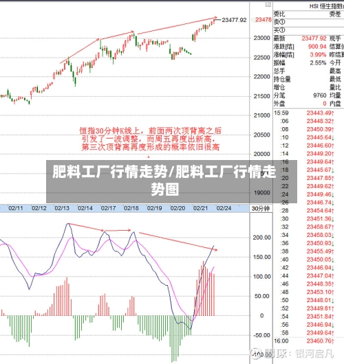 肥料工厂行情走势/肥料工厂行情走势图