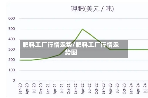 肥料工厂行情走势/肥料工厂行情走势图