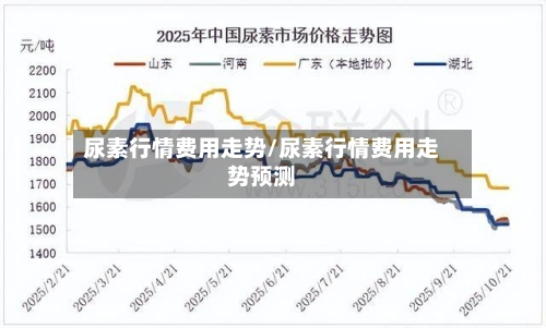 尿素行情费用走势/尿素行情费用走势预测