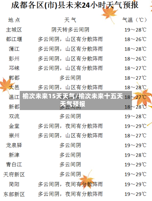 榆次未来15天天气/榆次未来十五天天气预报
