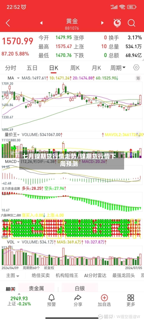 七月镍期货行情走势/镍期货行情下周预测