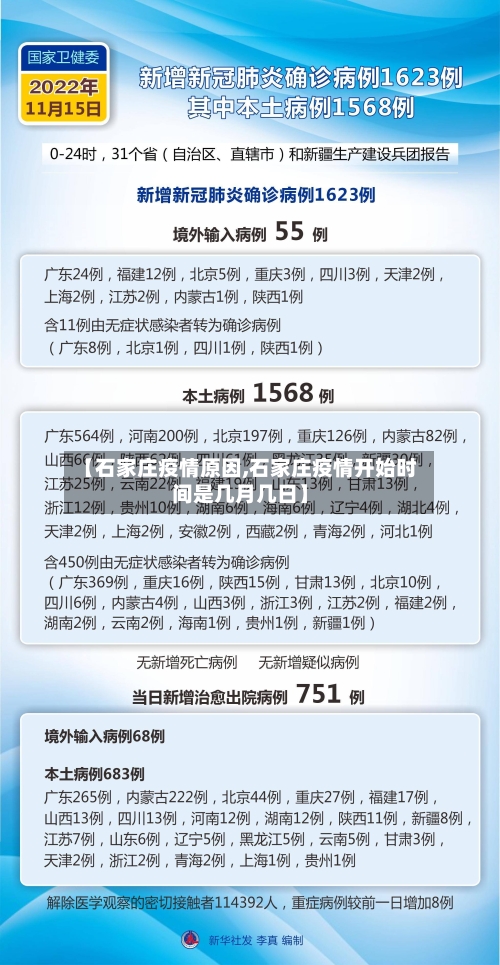 【石家庄疫情原因,石家庄疫情开始时间是几月几日】