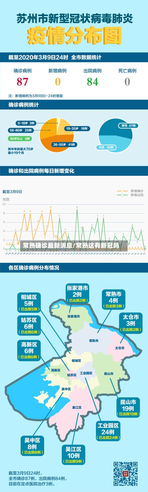 常熟确诊最新消息/常熟这有新冠吗
