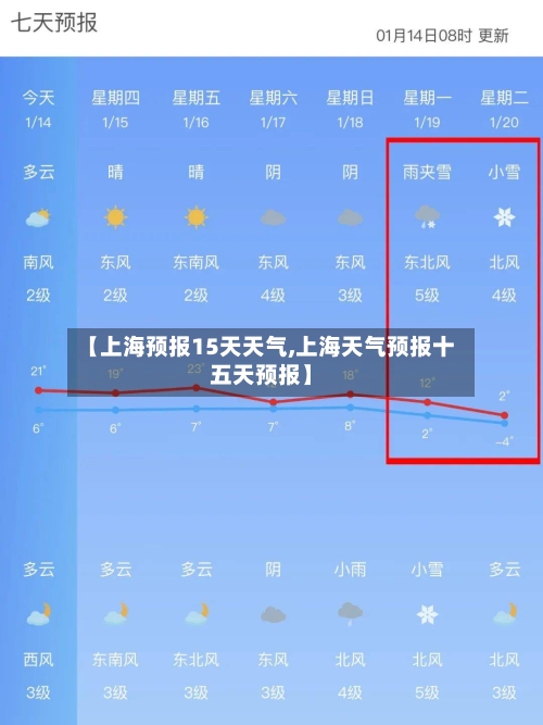 【上海预报15天天气,上海天气预报十五天预报】