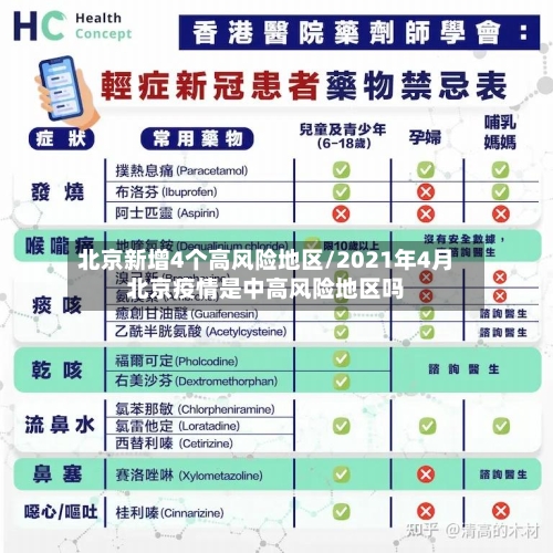 北京新增4个高风险地区/2021年4月北京疫情是中高风险地区吗