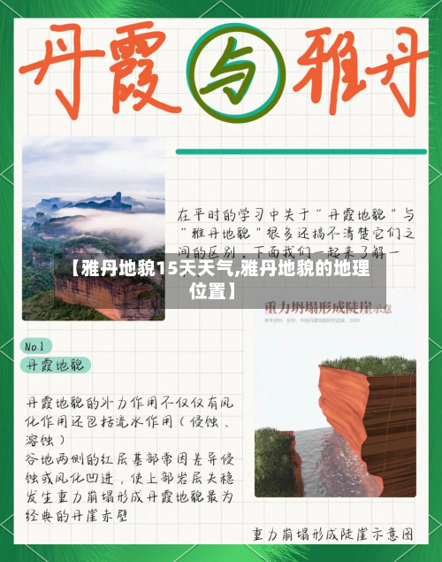 【雅丹地貌15天天气,雅丹地貌的地理位置】