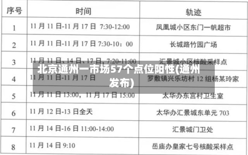 北京通州一市场57个点位阳性(通州发布)