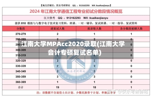 江南大学MPAcc2020录取(江南大学会计专硕复试名单)