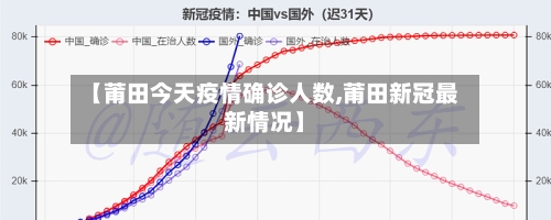 【莆田今天疫情确诊人数,莆田新冠最新情况】