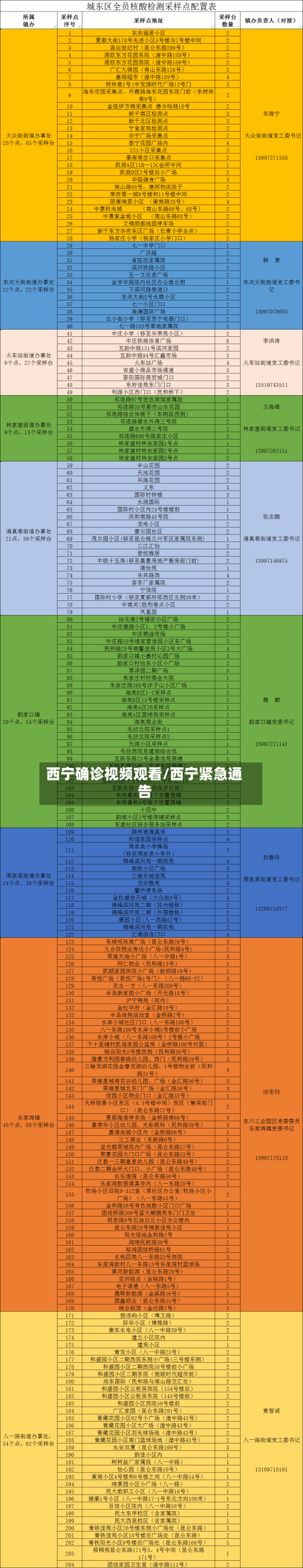 西宁确诊视频观看/西宁紧急通告