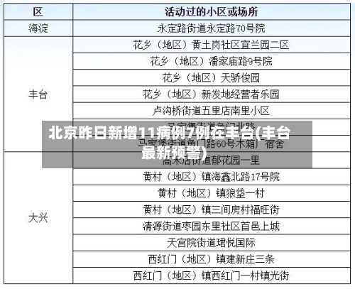 北京昨日新增11病例7例在丰台(丰台最新预警)