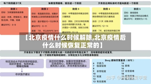 【北京疫情什么时候解除,北京疫情后什么时候恢复正常的】