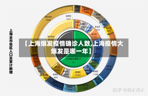 【上海爆发疫情确诊人数,上海疫情大爆发是哪一年】
