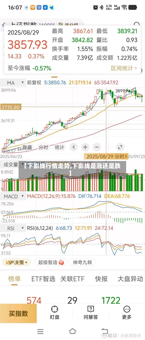 【下影线行情走势,下影线是涨还是跌】