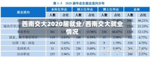 西南交大2020届就业/西南交大就业情况