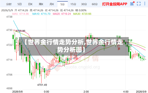 【世界金行情走势分析,世界金行情走势分析图】
