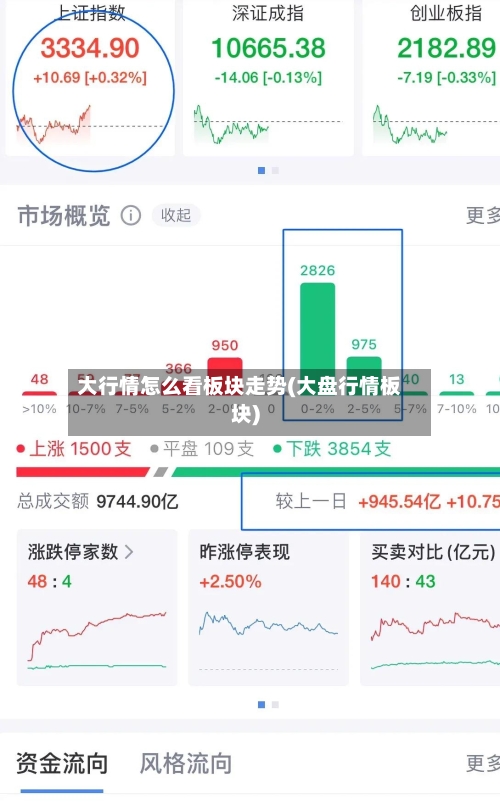 大行情怎么看板块走势(大盘行情板块)