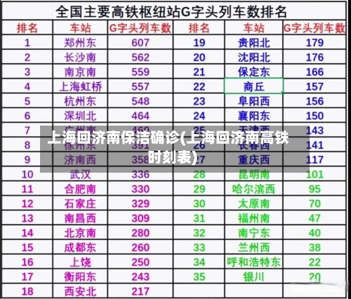 上海回济南保洁确诊(上海回济南高铁时刻表)