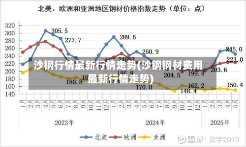 沙钢行情最新行情走势(沙钢钢材费用最新行情走势)