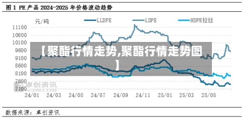 【聚酯行情走势,聚酯行情走势图】