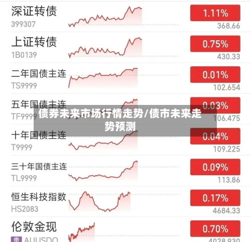 债券未来市场行情走势/债市未来走势预测