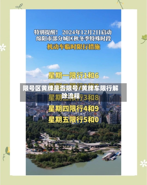 限号区黄牌是否限号/黄牌车限行解除流程