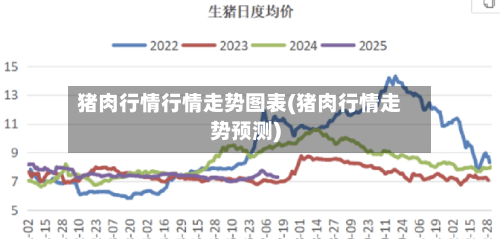 猪肉行情行情走势图表(猪肉行情走势预测)