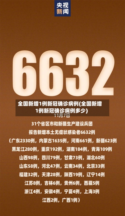 全国新增1例新冠确诊病例(全国新增1例新冠确诊病例多少)