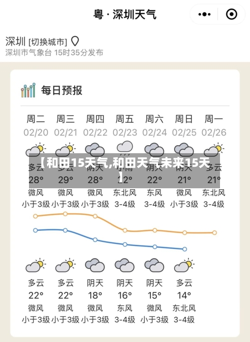 【和田15天气,和田天气未来15天】