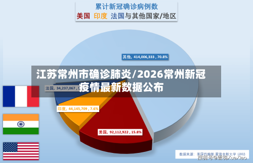 江苏常州市确诊肺炎/2026常州新冠疫情最新数据公布