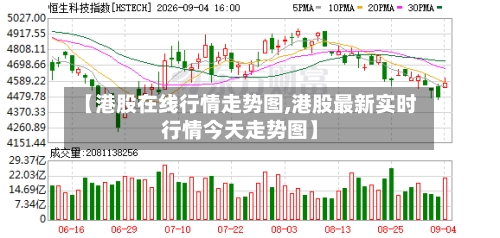 【港股在线行情走势图,港股最新实时行情今天走势图】
