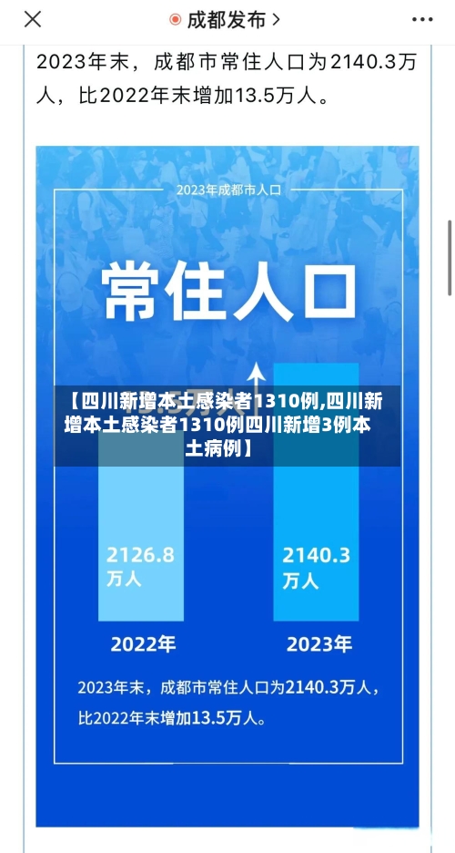 【四川新增本土感染者1310例,四川新增本土感染者1310例四川新增3例本土病例】