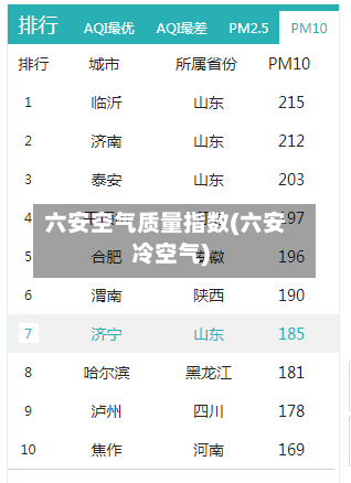 六安空气质量指数(六安冷空气)