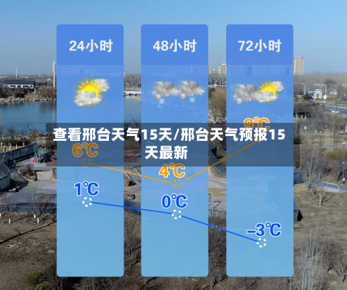 查看邢台天气15天/邢台天气预报15天最新