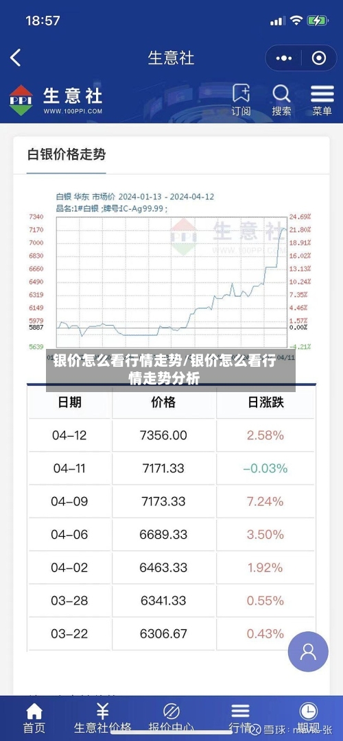银价怎么看行情走势/银价怎么看行情走势分析
