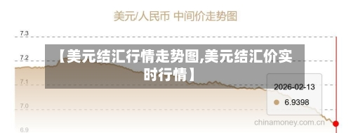 【美元结汇行情走势图,美元结汇价实时行情】