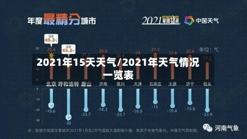 2021年15天天气/2021年天气情况一览表